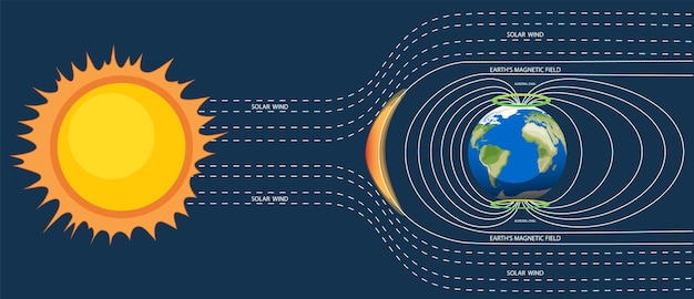 Earth's magnetic field poster