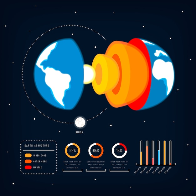 Free Vector earth structure infographic concept