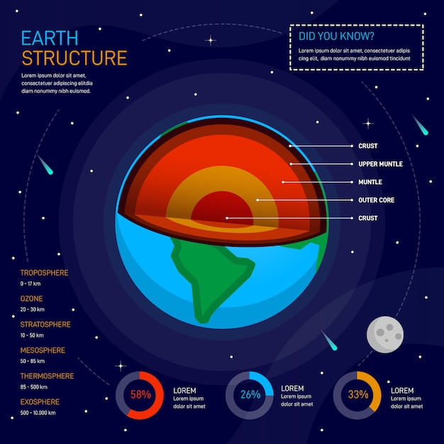 Free Vector earth structure infographic design