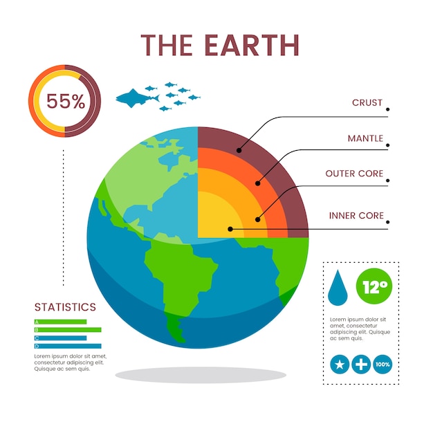 Earth structure infographic template