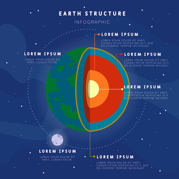 Free vector earth structure infographic template