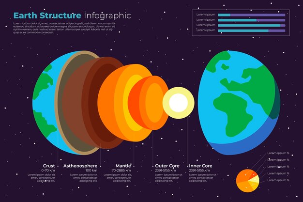 Earth structure infographic template