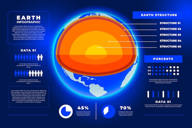 Earth structure infographic