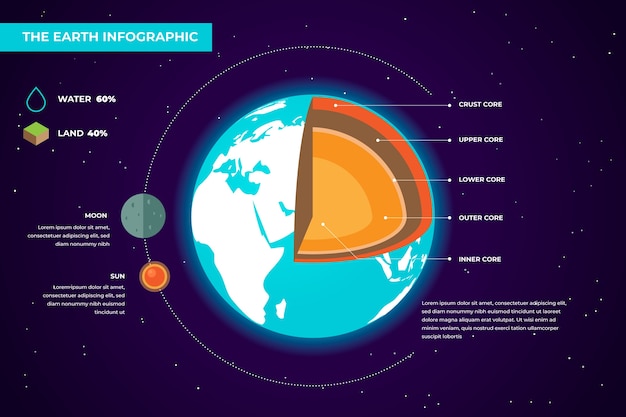 Earth structure infographic