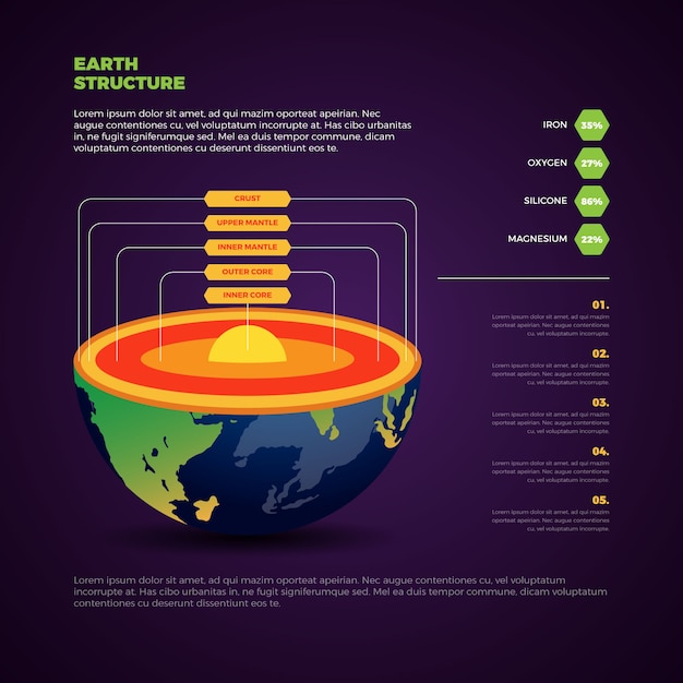 Free vector earth structure infographic