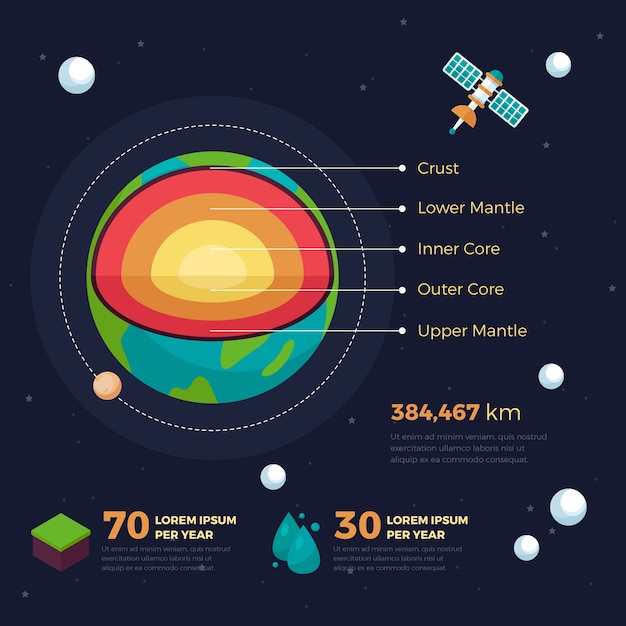 Free Vector earth structure infographic