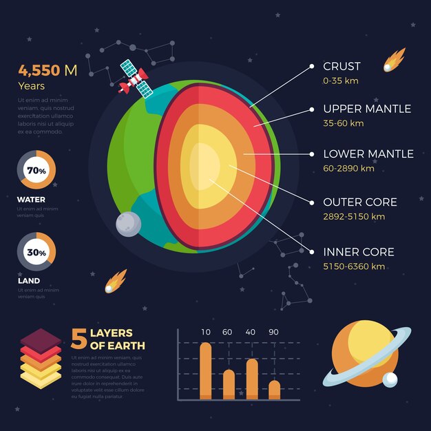 Earth structure infographic