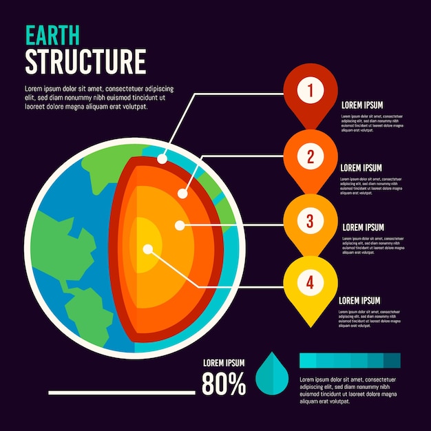 Free Vector earth structure infographic