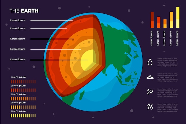 Free Vector earth structure infographic