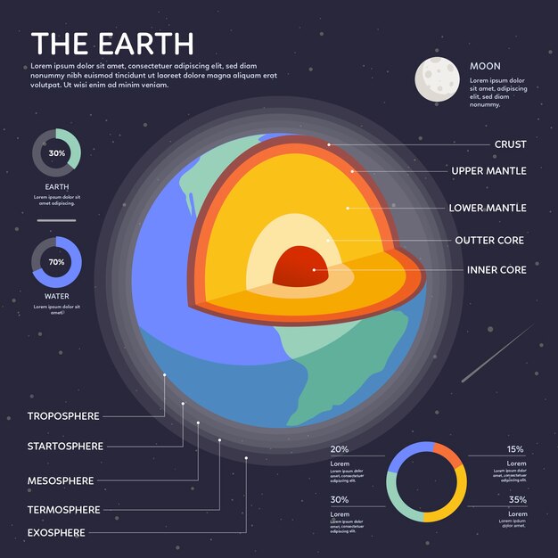 Earth structure infographic