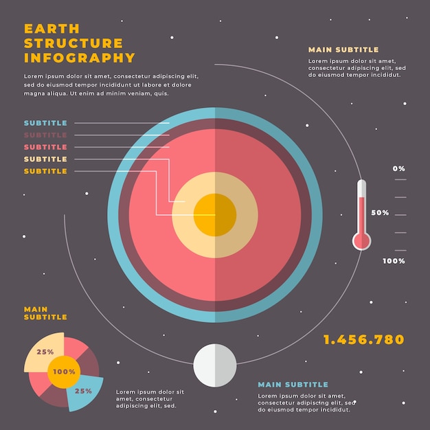 Free vector earth structure infographic