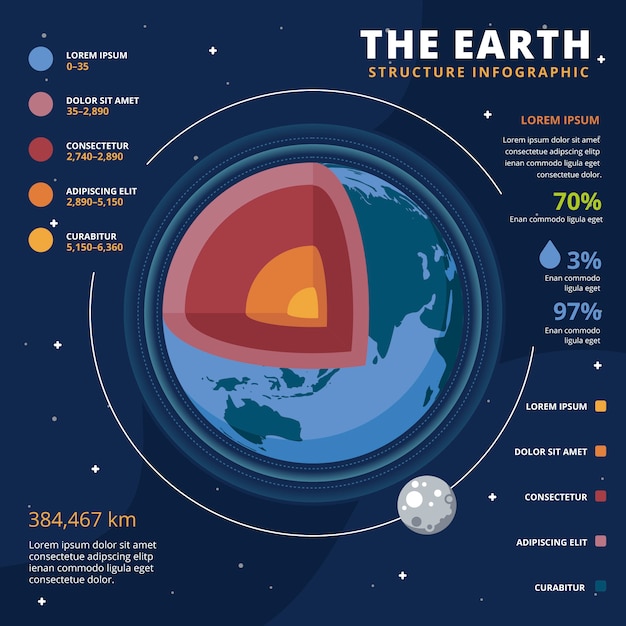 Earth structure infographic