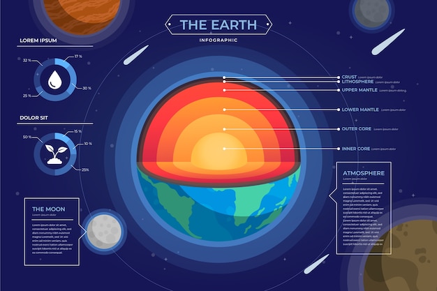 Earth structure infographic