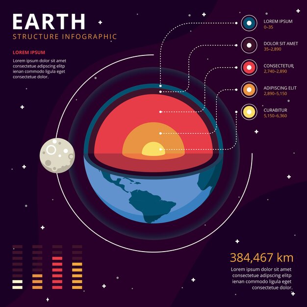 Earth structure infographic