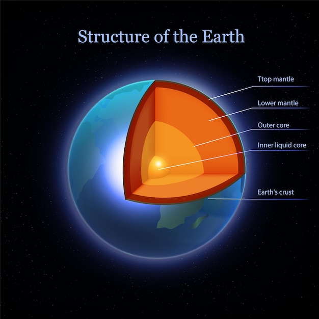 Earth Structure Realistic Composition