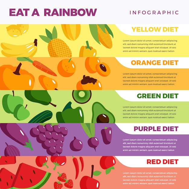 Eat a rainbow diet infographic style