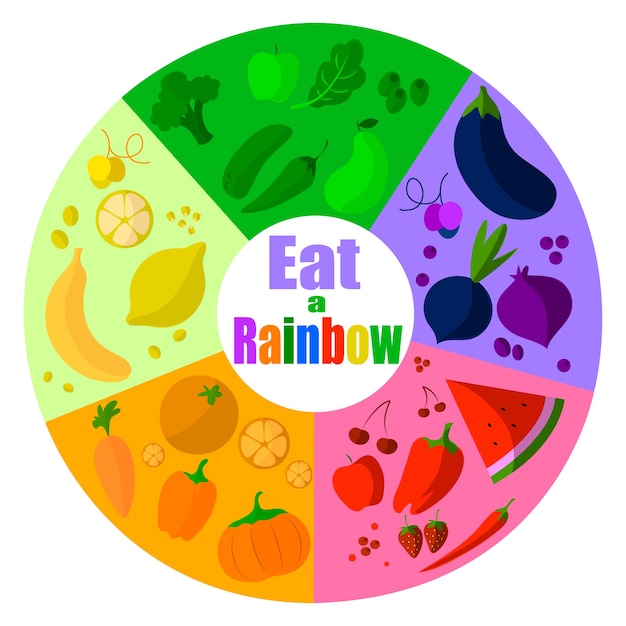 Eat a rainbow infographic design