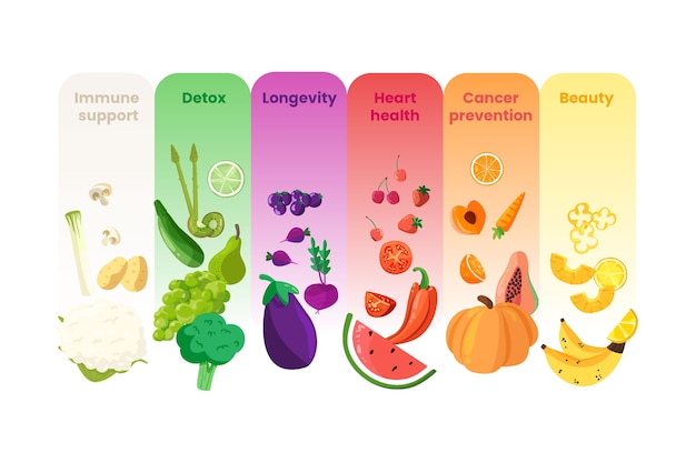 Free Vector eat a rainbow infographic with healthy food