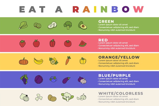 Free Vector eat a rainbow infographic