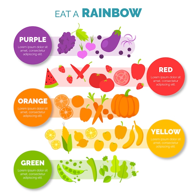 Free Vector eat a rainbow infographic