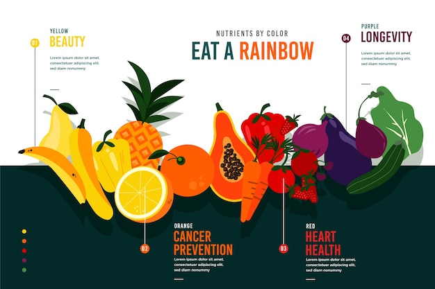 Eat a rainbow infographic