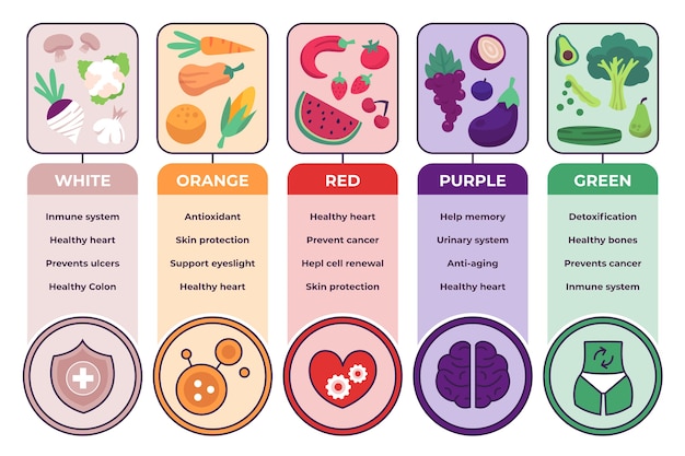 Free Vector eat a rainbow infographic