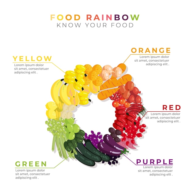 Free Vector eat a rainbow infographic