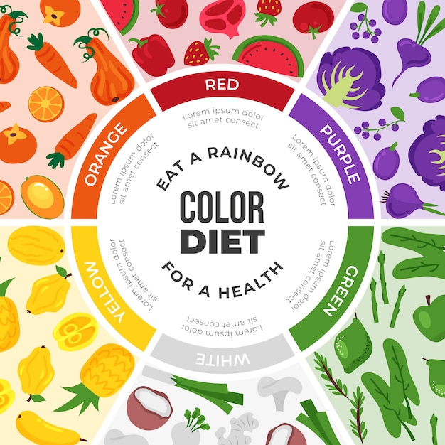 Eat a rainbow infographic