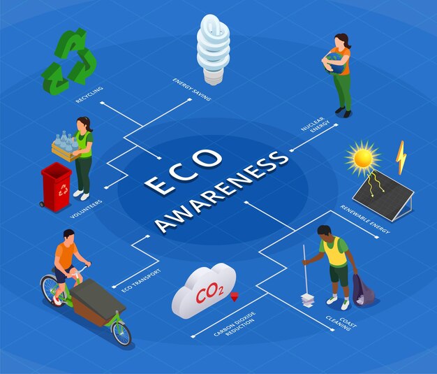 Free Vector ecological awareness recycling renewable energy eco transport isometric infographics blue background vector illustration