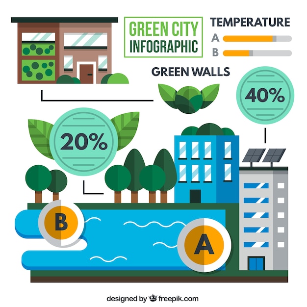 Ecological city infography in flat style