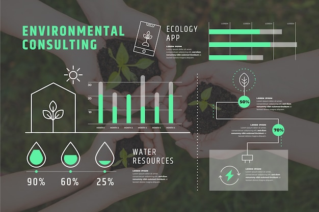 Ecology infographic with photo