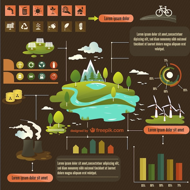 Ecology infographic