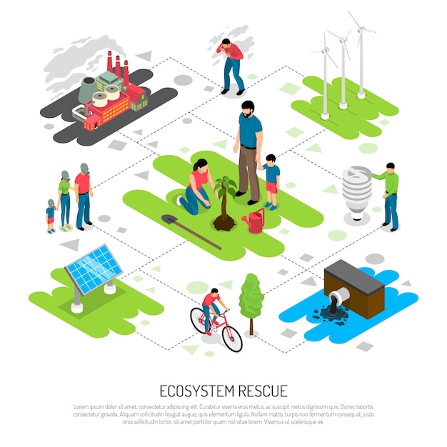 Ecology Isometric Composition