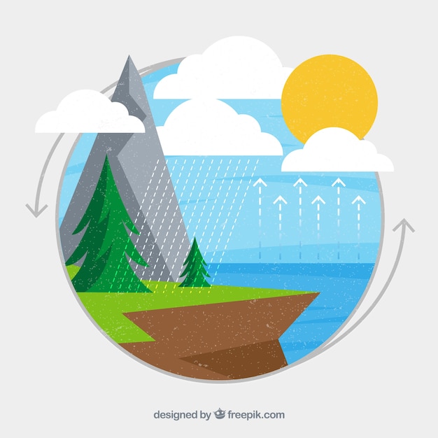 Free Vector ecosystem concept