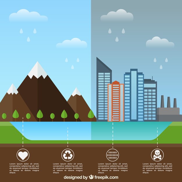 Ecosystem infographics