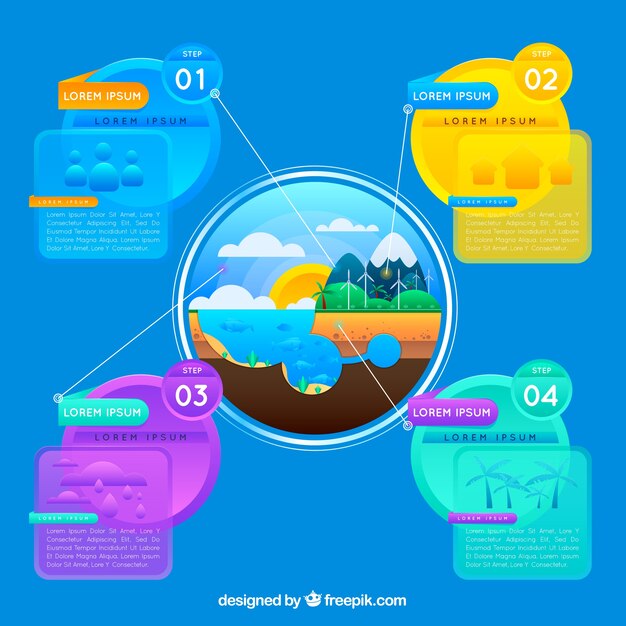 Ecosystem infographics