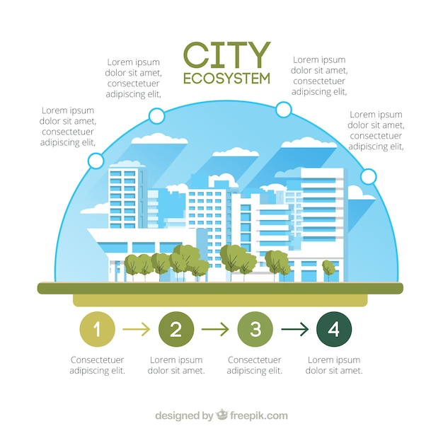 Ecosystem and nature infographics concept