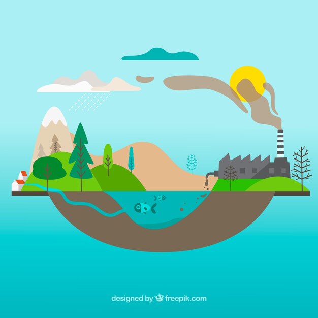 Ecosystem and pollution concept in flat style