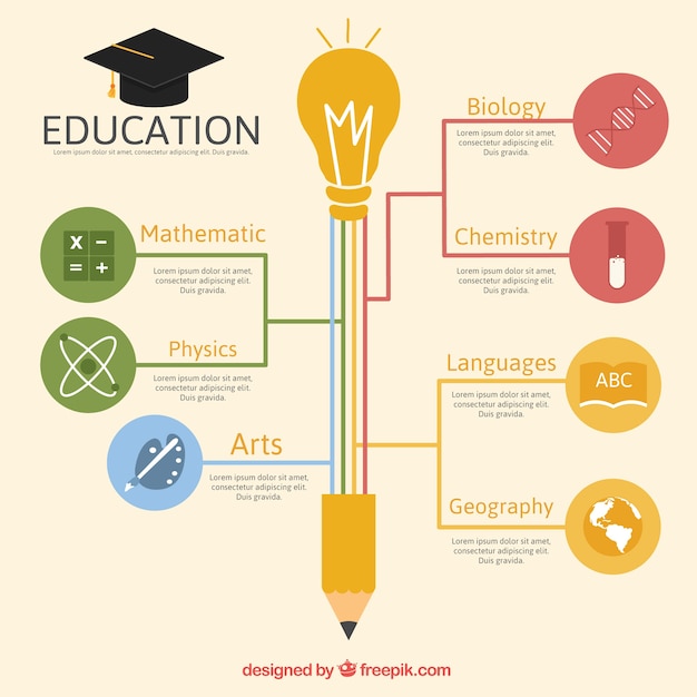 Education graphic