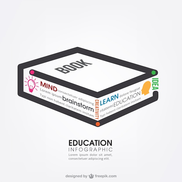 Education infographics