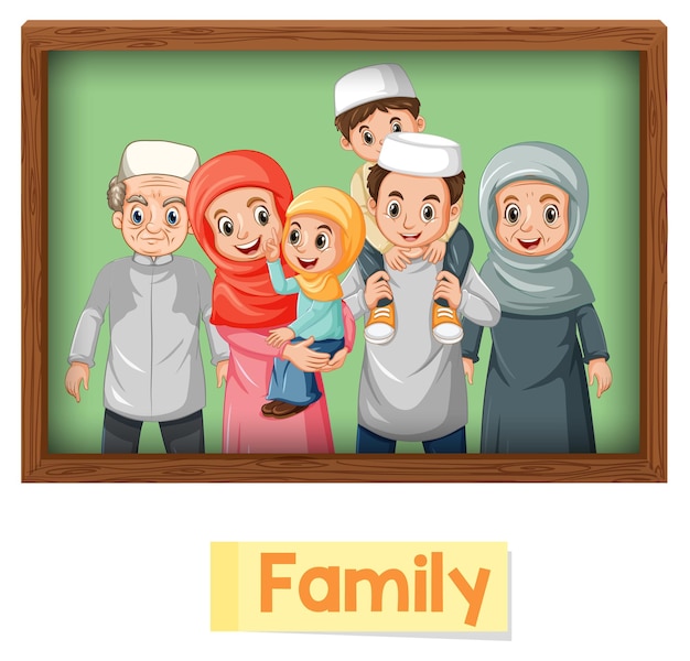 Educational English word card of muslim family members