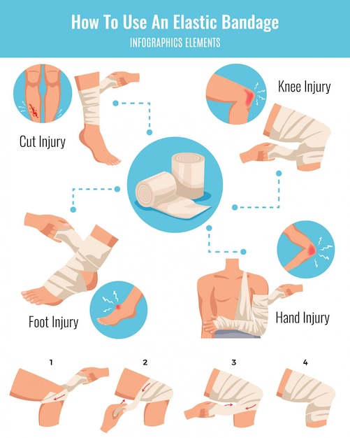 Free vector elastic bandage application tips for cuts and bruise limbs injuries treatment flat infographic elements schema