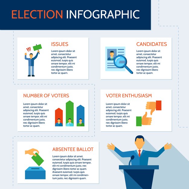 Election infographic set with description of candidates issues voters 