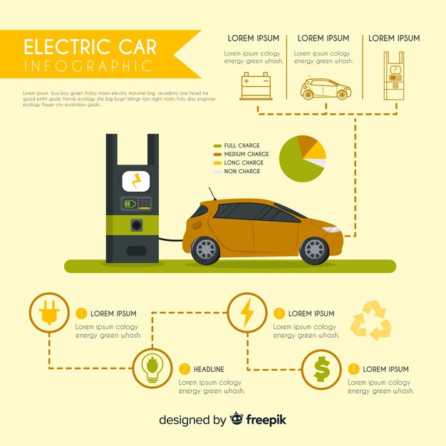 Electric car infographics