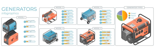 Free Vector electric generator realistic infographic set of isometric power device images with text captions and specification icons vector illustration