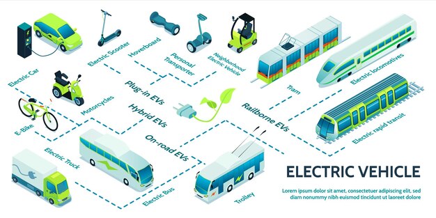 Electric transport isometric flowchart with different means of transport