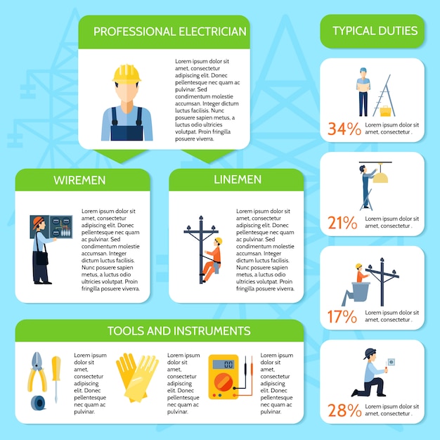 Electricity flat infographic poster presenting electrician service