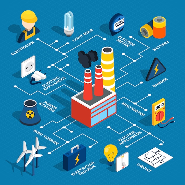 Free Vector electricity isometric chart