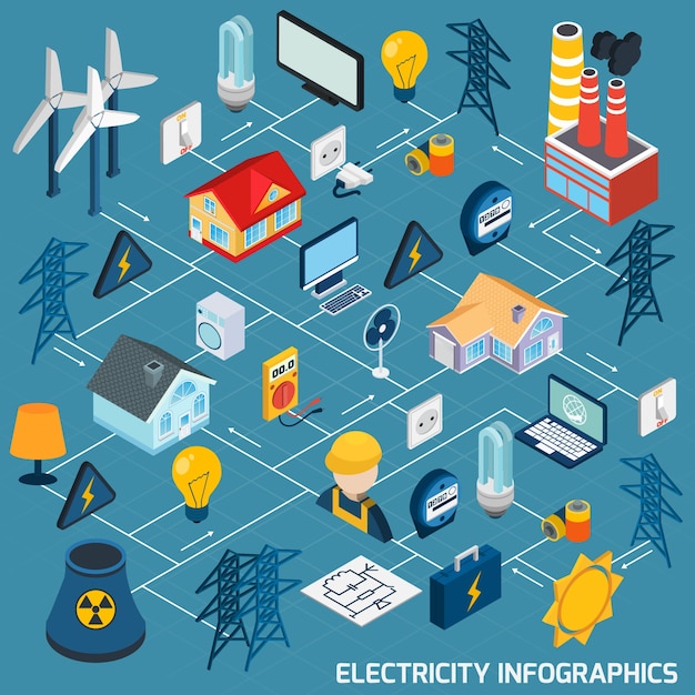 Free Vector electricity isometric flowchart