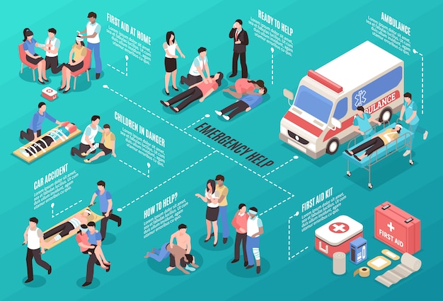 Free vector emergency help isometric flowchart